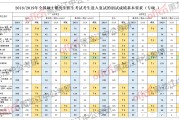 考研英语国家线如何划分_考研英语国家线相当于四级多少分