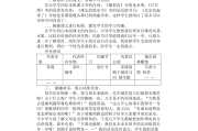 小学语文教学反思优缺点改进措施_小学语文教学反思优缺点