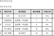 2022年安徽英语四级成绩公布时间(2022年安徽英语四级成绩公布时间表)