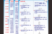 小学数学公式大全挂图(小学数学公式大全挂图表)