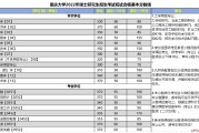 2017年考研英语国家线是多少_英语考研国家线是多少