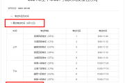 吉林大学英语六级报名时间(吉林大学英语六级报名时间2022)