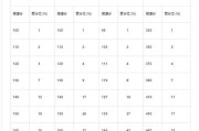 英语六级 分数分配_大学英语六级分数分配