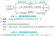 初中数学基础知识大全_初中数学基础知识大全北师大版