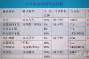 关于英语四级听力分值明细的信息