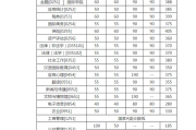 关于英语二国家线2024考研分数线的信息