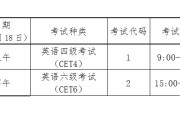 2022年英语六级查询成绩时间(2022年英语六级查询)