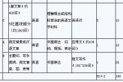 考研英语各个时间分配_考研英语的考试时间分配