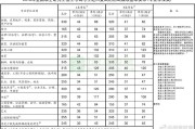 考研英语一国家线阅读错几个_考研英语一阅读一般错几个达到70分以上?