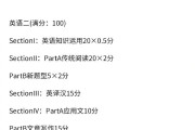 考研英语二试题类型以及分数(考研英语二题型包括和分值)