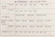 英语音标48个发音(英语音标48个发音教学图片)