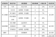 英语六级考试时间分配技巧是什么_英语六级考试时间分配技巧