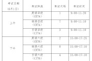 2022上半年英语六级成绩查询时间_2020英语四六级下半年成绩查询时间