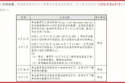 2022年上半年英语六级报名时间(2021年上半年英语六级报名时间和考试时间)