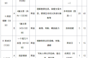 考研英语时间分布安排图_考研英语时间分布安排