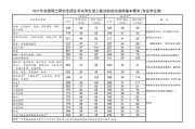 考研英语一国家线一般是多少(考研英语一国家线2010)