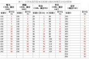 英语四级分数分配 评分标准_英语四级分数分配百分制