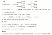 初一数学下册知识点归纳总结(初一数学基础知识大全)