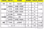 英语四级听力分值安排(英语四级听力题目)