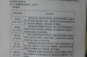 高中英语作文评分标准及评分细则表_高中英语作文评分标准及评分细则