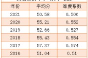 考研英语分数线2022国家线(考研英语国家线2021考研分数线)