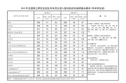 考研英语比国家线2021(考研英语比国家线2021年高多少)