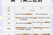 考研英语二怎么自学_英语二怎么自学,都看不懂