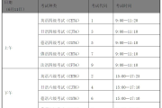 英语四级报名官网时间2022(英语四级报名官网时间2022年)