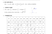 高中数学三角函数公式大全图片(高中数学三角函数公式)