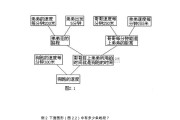 小学数学解题方法大全_小学数学解题方法