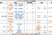 六级450相当于雅思多少分(六级450相当于雅思多少分及格)