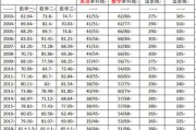 工科考研英语国家线一般多少分左右(工科考研英语国家线)