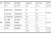 高考结束怎么准备英语四级考试(怎么准备英语四级考试)