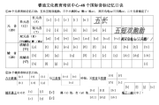 48个音标记忆顺口溜快速记忆法王惠老师_48个音标记忆顺口溜快速记忆法