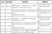 北京英语四级考试时间2021年12月(北京英语四级考试时间2021)