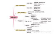 初中数学知识点大纲怎么写(初中数学知识点大纲)