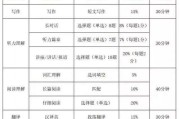 包含英语六级分值分布明细2020的词条