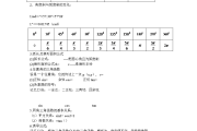 高中数学函数知识点归纳(高中数学函数知识点归纳总结归纳图)