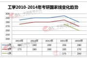 考研国家线2021考研分数线(考研国家线498)