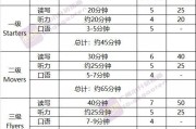 2021年英语等级考试时间(2021年英语等级考试时间上半年)