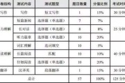 英语四级考试题型及分值分布的简单介绍