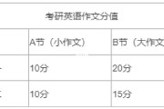 考研英语多长时间收作文(考研英语作文多久开始准备)