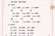 二年级下册语文重点知识点总结_二年级下册语文重点知识点总结手抄报