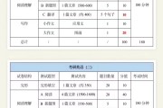 考研英语一和英语二有什么区别_考研英语一和英语二有什么区别?