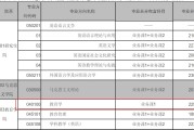 考研英语国家线是多少_今年考研英语国家线是多少