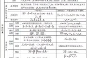 高中数学知识点视频_小猿搜题高中数学知识点讲解视频