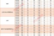 包含考研英语一国家线2021考研分数线的词条