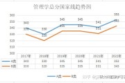 英语二考研难度最近几年难度变化_考研英语二难度趋势图