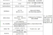 考研时间2022年具体时间延期了吗(考研时间2022年具体时间)