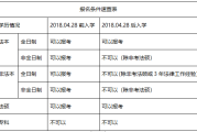 初中语文教师资格证报名条件(初中语文教师资格证报名条件是什么)